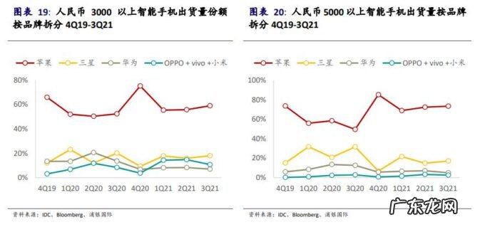 华为给了机会，OV为什么没抓住？