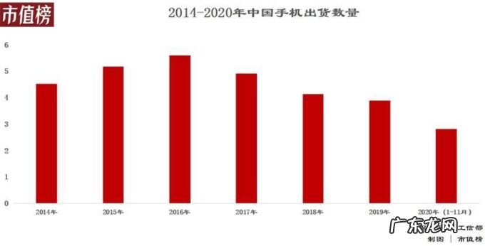华为给了机会，OV为什么没抓住？