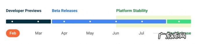 安卓13前瞻:换了新颜,却更像iOS?