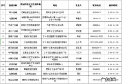 大连市甘井子区哪里能做核酸 域外来连 大连甘井子区免费核酸检测点