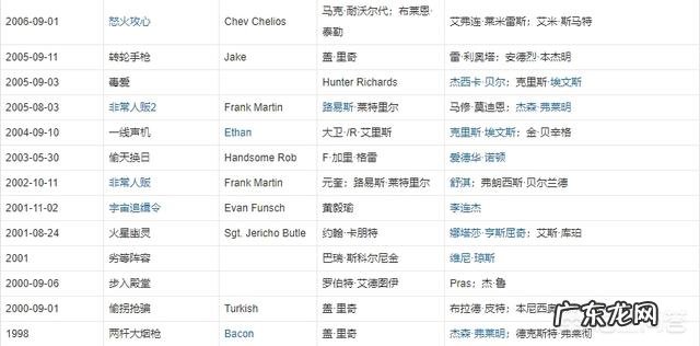 杰森斯坦森的肌肉如何练成的,他会做器械,举铁吗