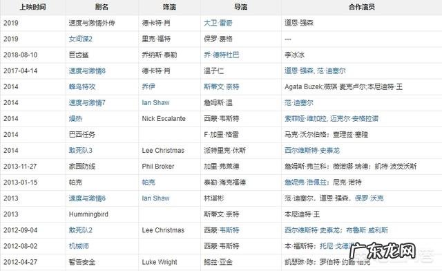 杰森斯坦森的肌肉如何练成的,他会做器械,举铁吗