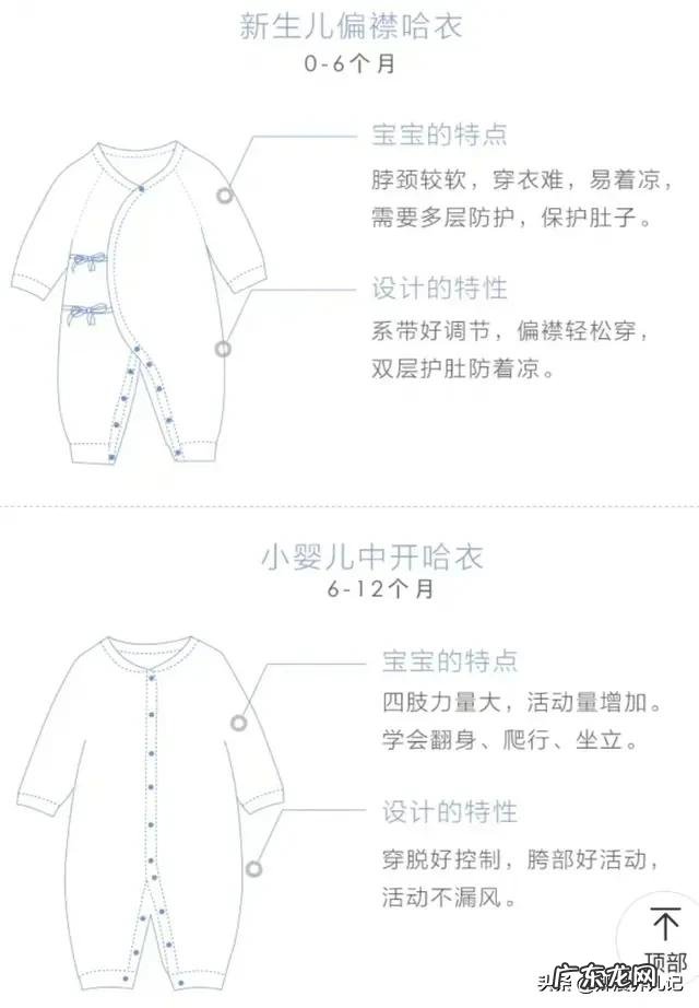 童装标注的尺寸是身高还是衣服的长度?