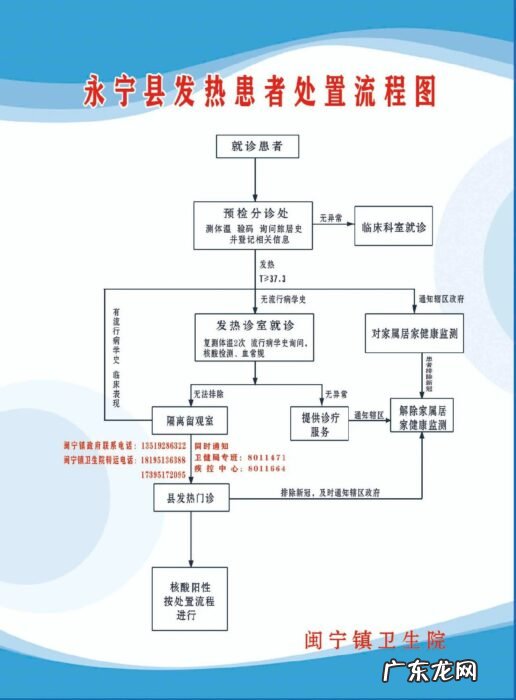 闽宁镇卫生院电话 银川市永宁县闽宁镇卫生院来院就诊须知