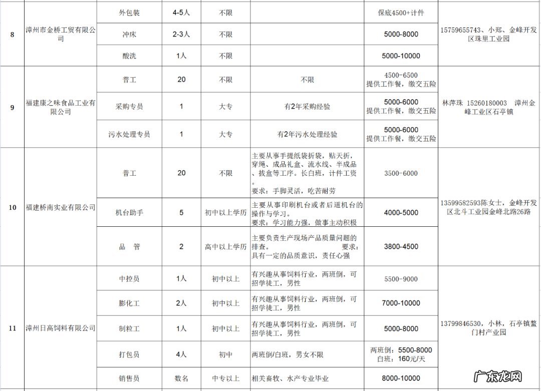 漳州发展招聘2020 2022漳州芗城春风行动招聘会岗位汇总