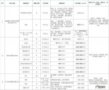 漳州发展招聘2020 2022漳州芗城春风行动招聘会岗位汇总