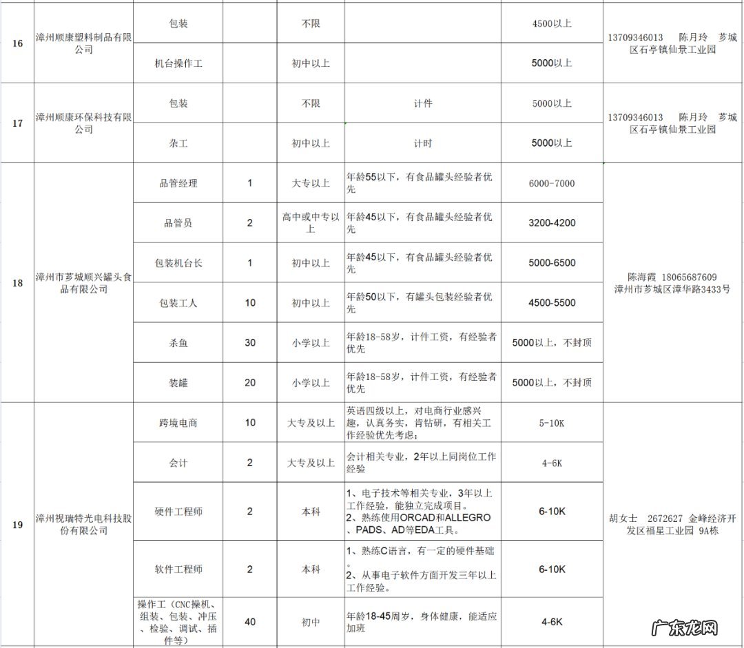漳州发展招聘2020 2022漳州芗城春风行动招聘会岗位汇总
