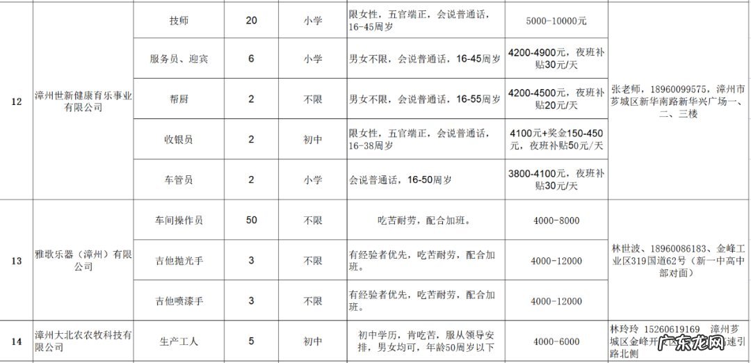漳州发展招聘2020 2022漳州芗城春风行动招聘会岗位汇总