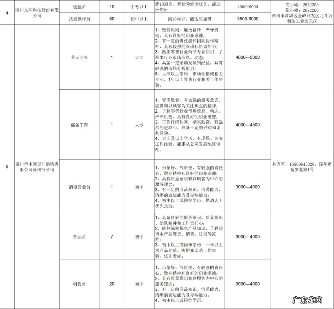漳州发展招聘2020 2022漳州芗城春风行动招聘会岗位汇总