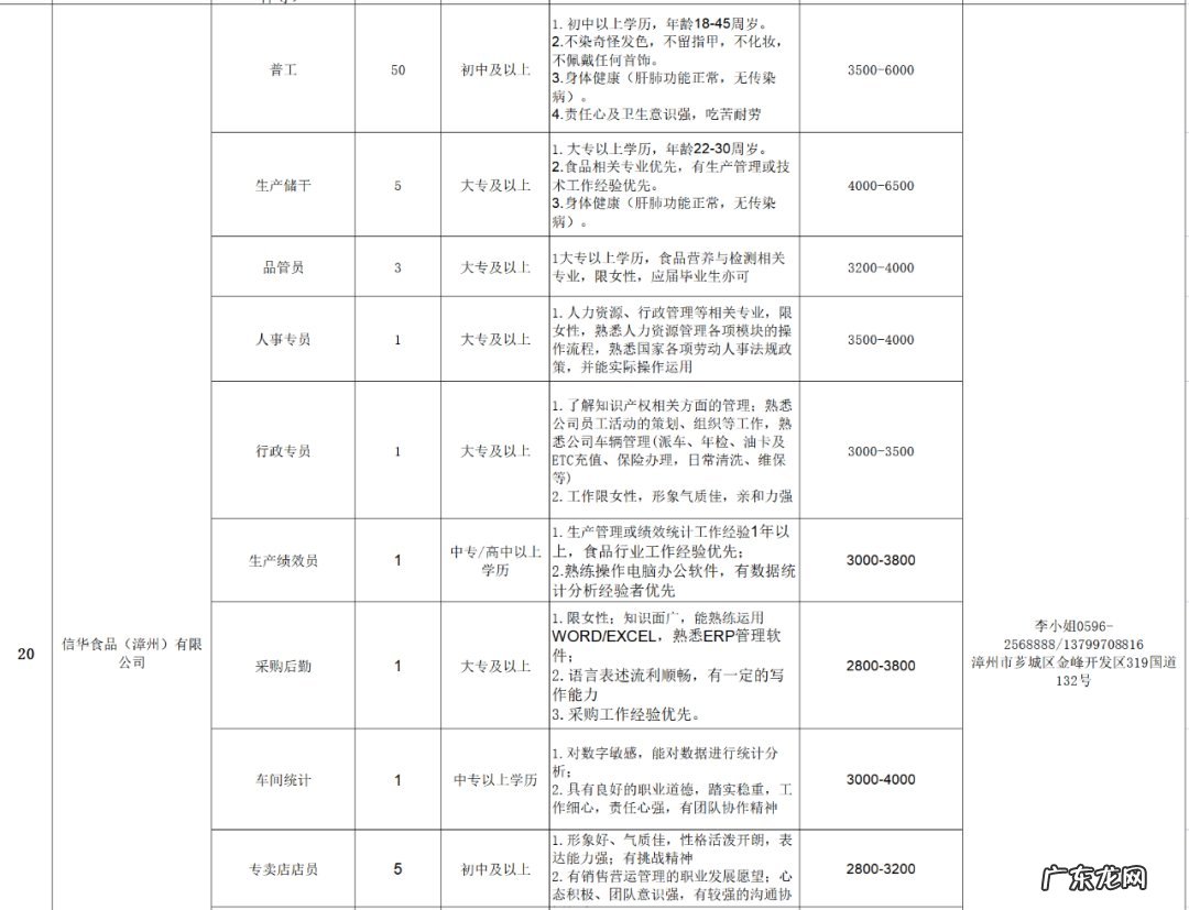 漳州发展招聘2020 2022漳州芗城春风行动招聘会岗位汇总