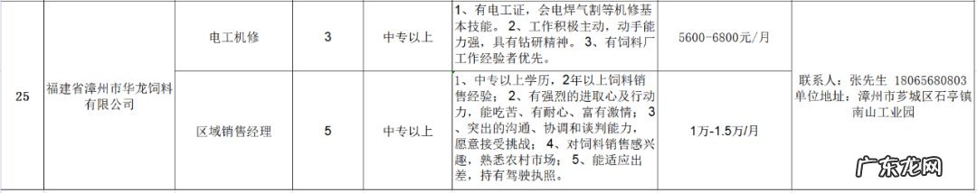漳州发展招聘2020 2022漳州芗城春风行动招聘会岗位汇总