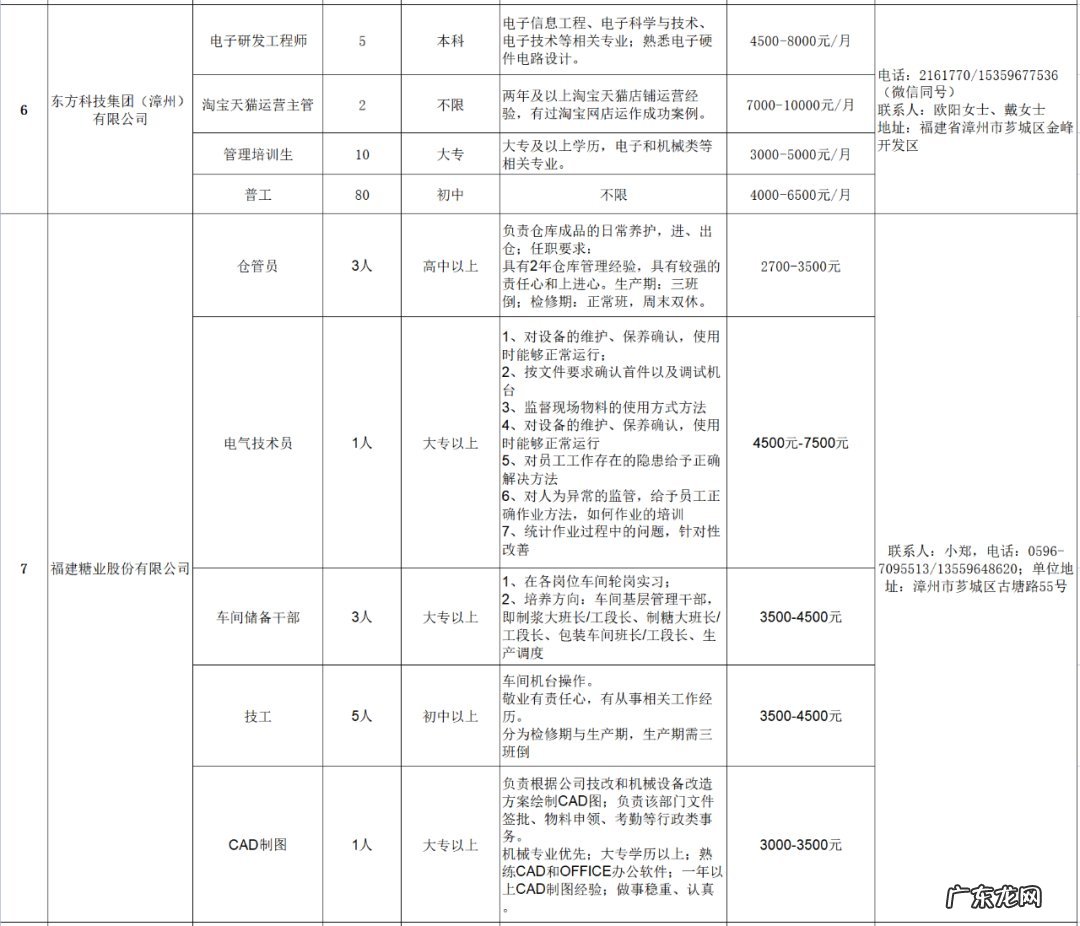 漳州发展招聘2020 2022漳州芗城春风行动招聘会岗位汇总