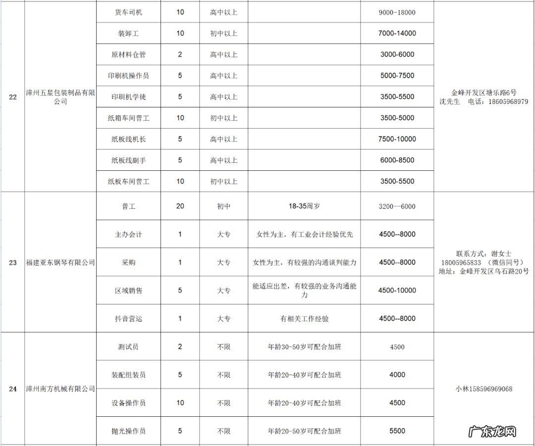 漳州发展招聘2020 2022漳州芗城春风行动招聘会岗位汇总