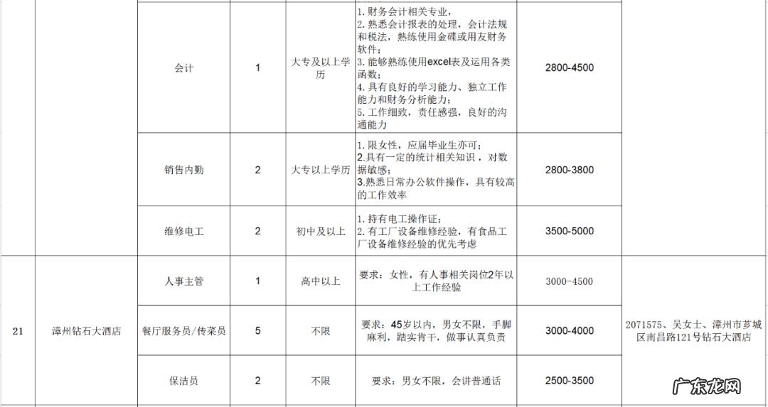 漳州发展招聘2020 2022漳州芗城春风行动招聘会岗位汇总