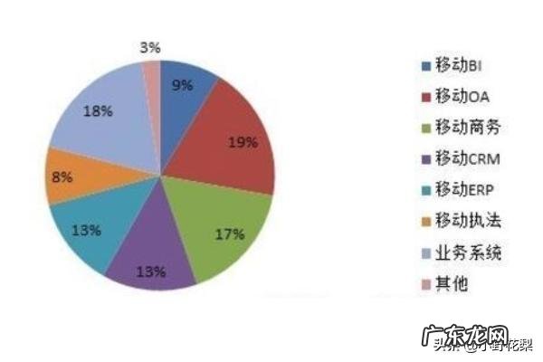 调研产品报告怎么写 怎样写产品调查报告以及范文？