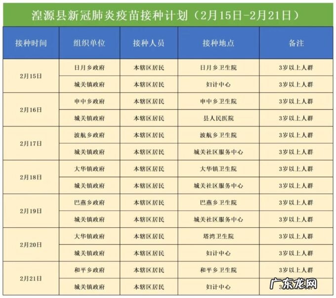 2月15日-2月21日 西宁湟源县新冠肺炎疫苗接种计划(青海接种新冠疫苗)