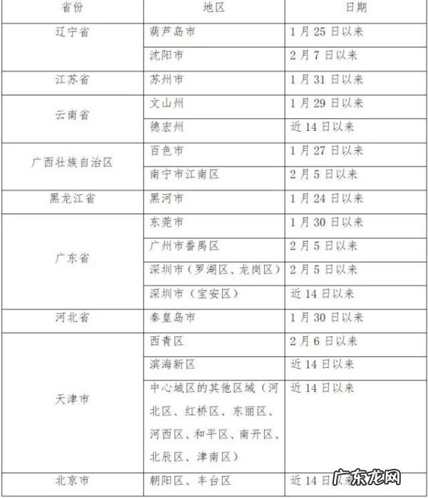 湖南疫情防控最新通知 2月14日湖南疾控发布最新疫情防控要求