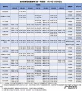 含加强针 2月14日-2月20日如东县新冠疫苗到苗通知(连云港新冠疫苗最新消息)