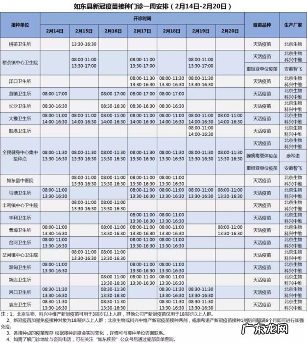 含加强针 2月14日-2月20日如东县新冠疫苗到苗通知(连云港新冠疫苗最新消息)