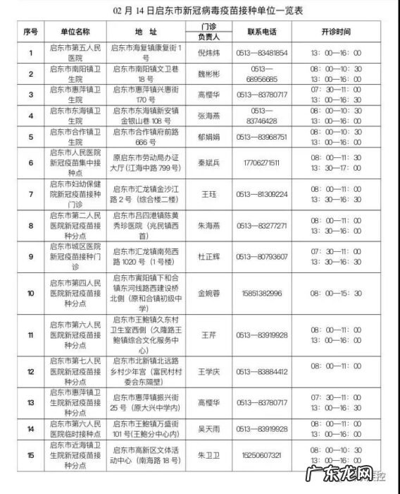 含加强针 2月14日启东市新冠疫苗到苗通知(丹东接种新冠疫苗)