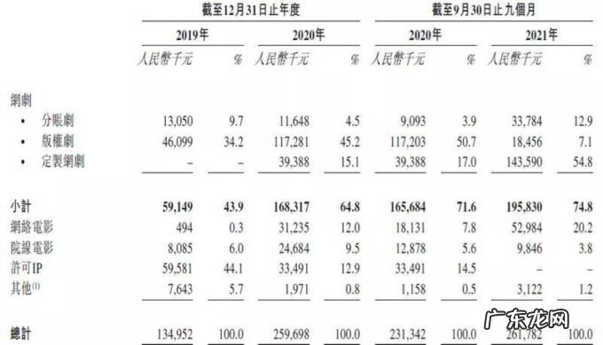 耐看娱乐闯关IPO,靠“李焕英”回报千万