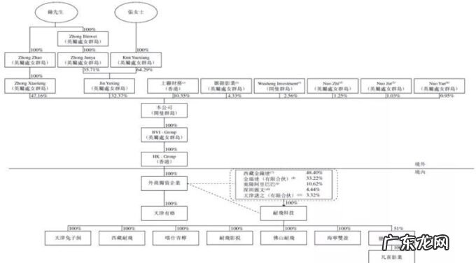 耐看娱乐闯关IPO,靠“李焕英”回报千万
