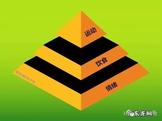 低碳饮食减肥时，如何能让情绪好起来