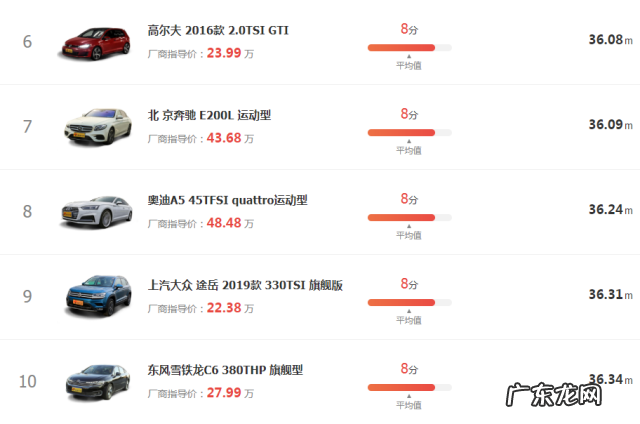 中级车刹车距离排行榜 汽车刹车制动距离排行榜