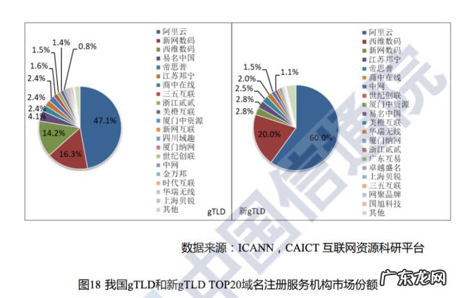 国外域名注册商选择 中国十大域名注册商