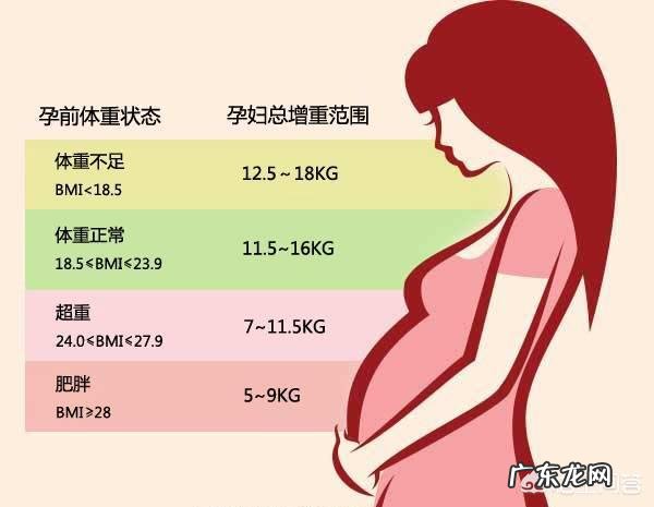 孕8个月体重涨到了152斤,产后如何在6个月内恢复身材呢