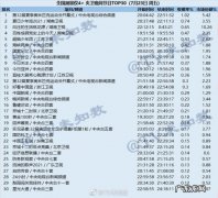 2021年7月23日CSM全国网综艺收视率排行榜