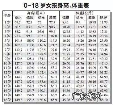影响孩子身高的几大原因是什么，家长了解吗？