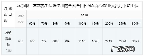 赣州2020年最低养老保险基数 赣州企业职工基本养老保险各档次月缴费金额2021