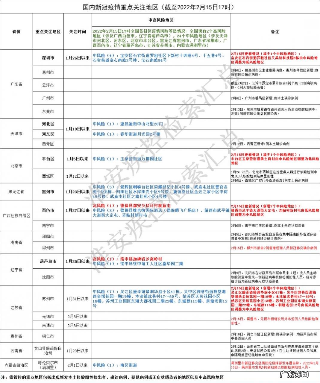 淮安疾控信息网 2月15日 2022淮安疾控中心重要提醒