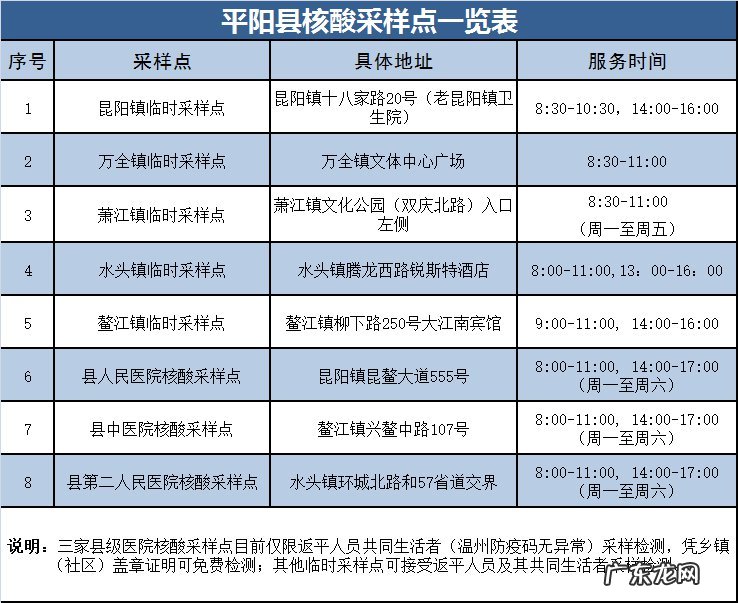 浙江温州平阳核酸检测 核酸检测+隔离 近期苏州市来返温州平阳健康管理防疫政策
