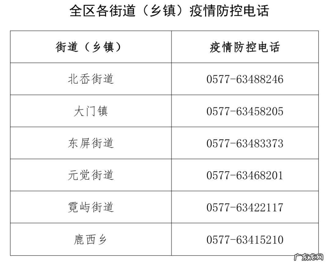 温州核酸检测政策 隔离+核酸检测+申报 近期苏州来温州洞头区防疫规定