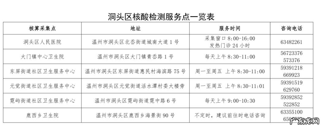 温州核酸检测政策 隔离+核酸检测+申报 近期苏州来温州洞头区防疫规定