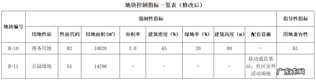 温州状元新街规划 温州市状蒲片区状元北单元B-10等地块规划修改公告
