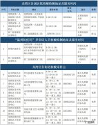 温州龙湾区核酸检测 2022温州龙湾员工复工核酸检测点名单及返岗补贴