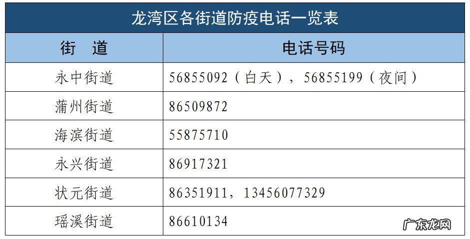 温州龙湾区核酸检测 2022温州龙湾员工复工核酸检测点名单及返岗补贴