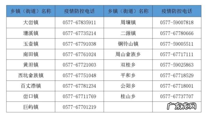 温州文成疫情 江苏苏州等重点地区来返温州文成县健康管理防疫政策