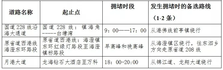 漳州龙海春节天气 2022漳州龙海元宵交通出行提醒