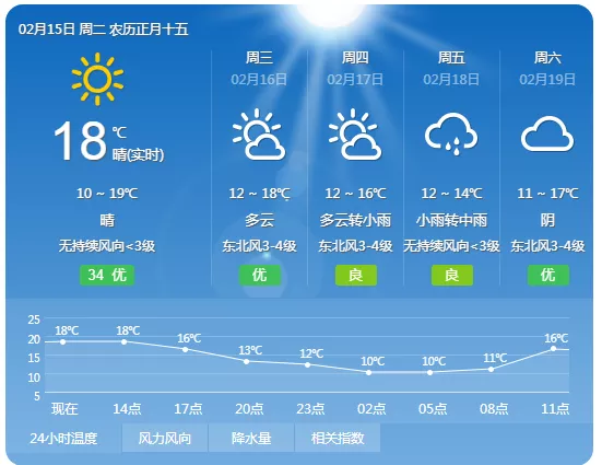 漳州龙海春节天气 2022漳州龙海元宵交通出行提醒