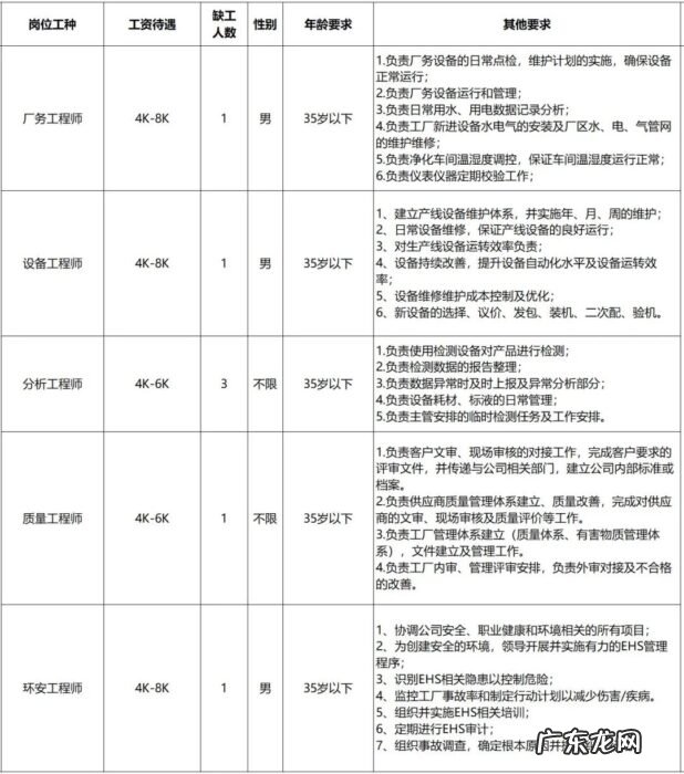 2020年漳州最新招聘信息 2022漳州高新企业招聘汇总
