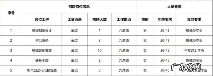 2020年漳州最新招聘信息 2022漳州高新企业招聘汇总