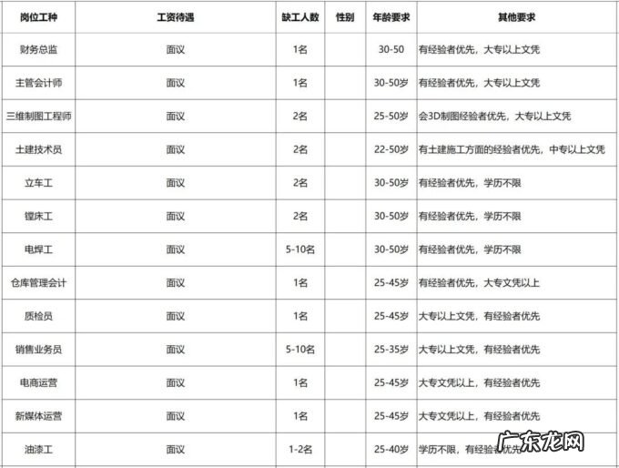 2020年漳州最新招聘信息 2022漳州高新企业招聘汇总