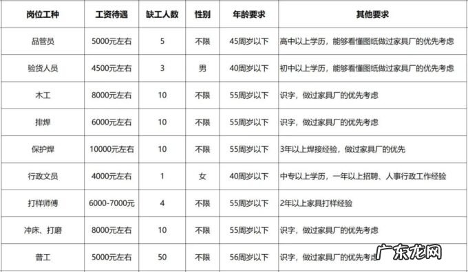 2020年漳州最新招聘信息 2022漳州高新企业招聘汇总
