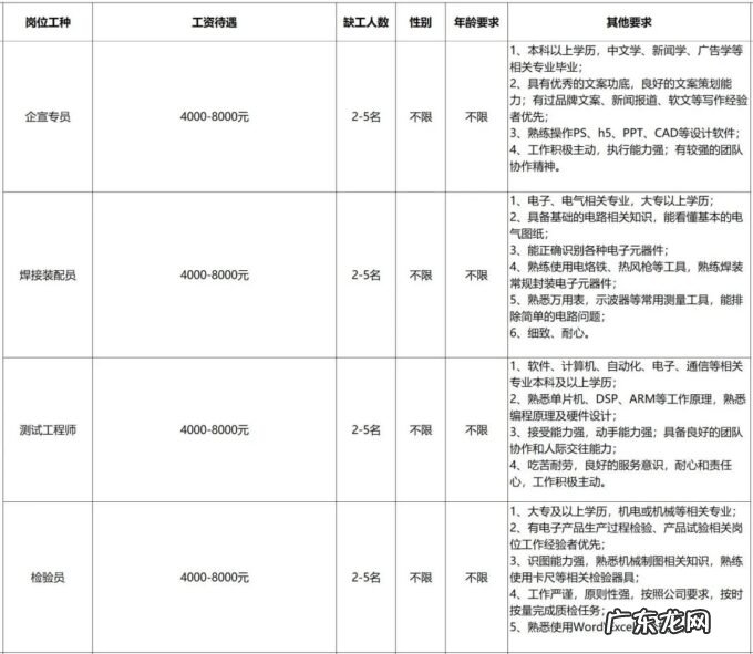 2020年漳州最新招聘信息 2022漳州高新企业招聘汇总