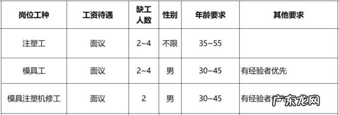 2020年漳州最新招聘信息 2022漳州高新企业招聘汇总