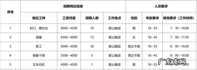 2020年漳州最新招聘信息 2022漳州高新企业招聘汇总